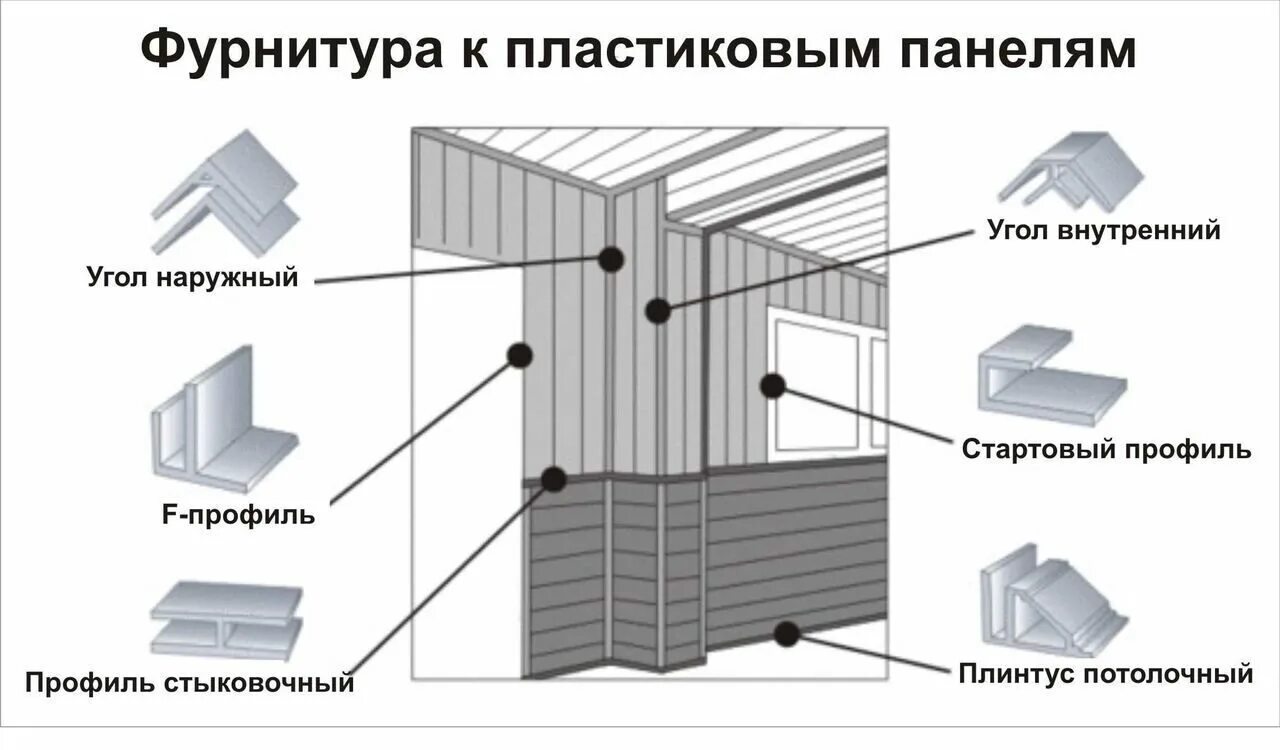 Как приделать панели. Пластиковые ПВХ панели схема монтажа. Схема монтажа панелей МДФ. Профиль для крепления панелей ПВХ К потолку. Монтаж панелей ПВХ на потолок схема монтажа.