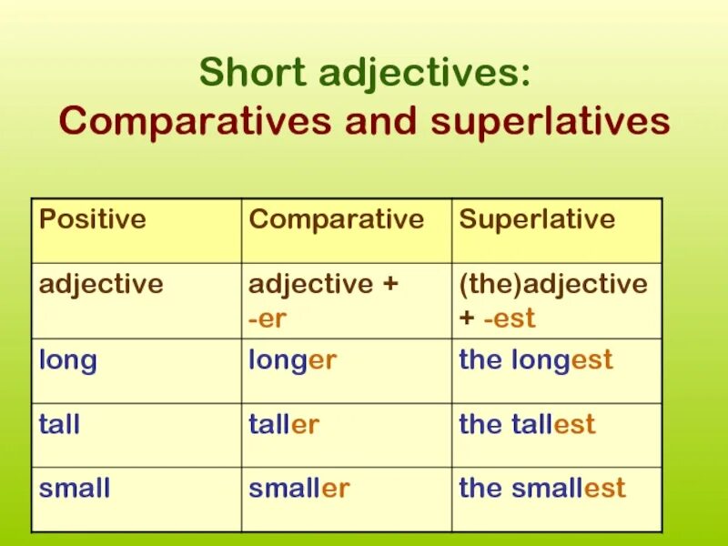 Young comparative and superlative. Comparative and Superlative short adjectives. Comparatives and Superlatives правило. Short Comparative and Superlative. Comparatives short adjectives.