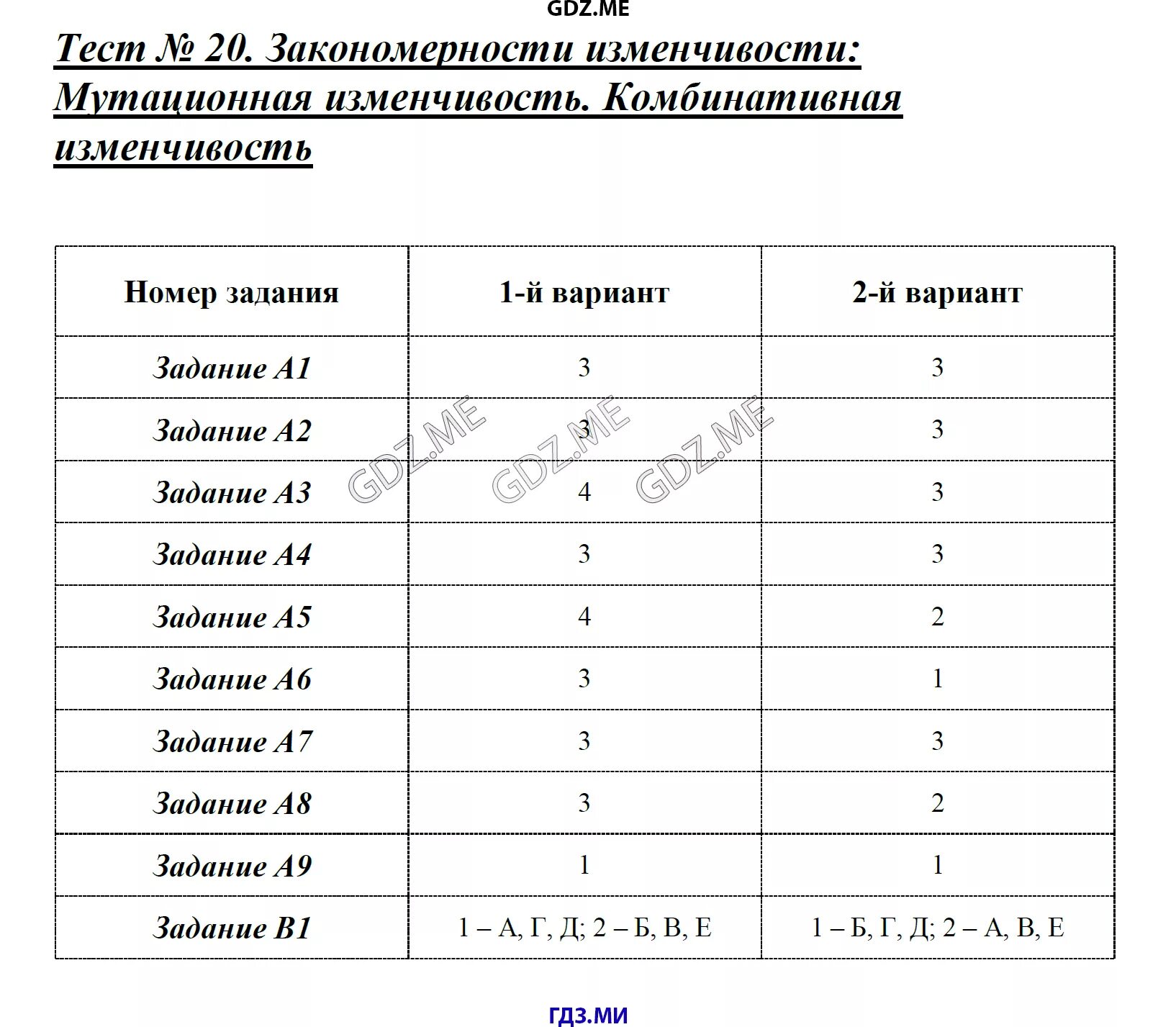 Тест 20 история 7 класс. Тесты по биологии 9 класс с ответами наследственная изменчивость. Проверочная работа по биологии изменчивость 9 класс. Тест биология наследственная изменчивость 9 класс. Тест по биологии 9 класс типы изменчивости.