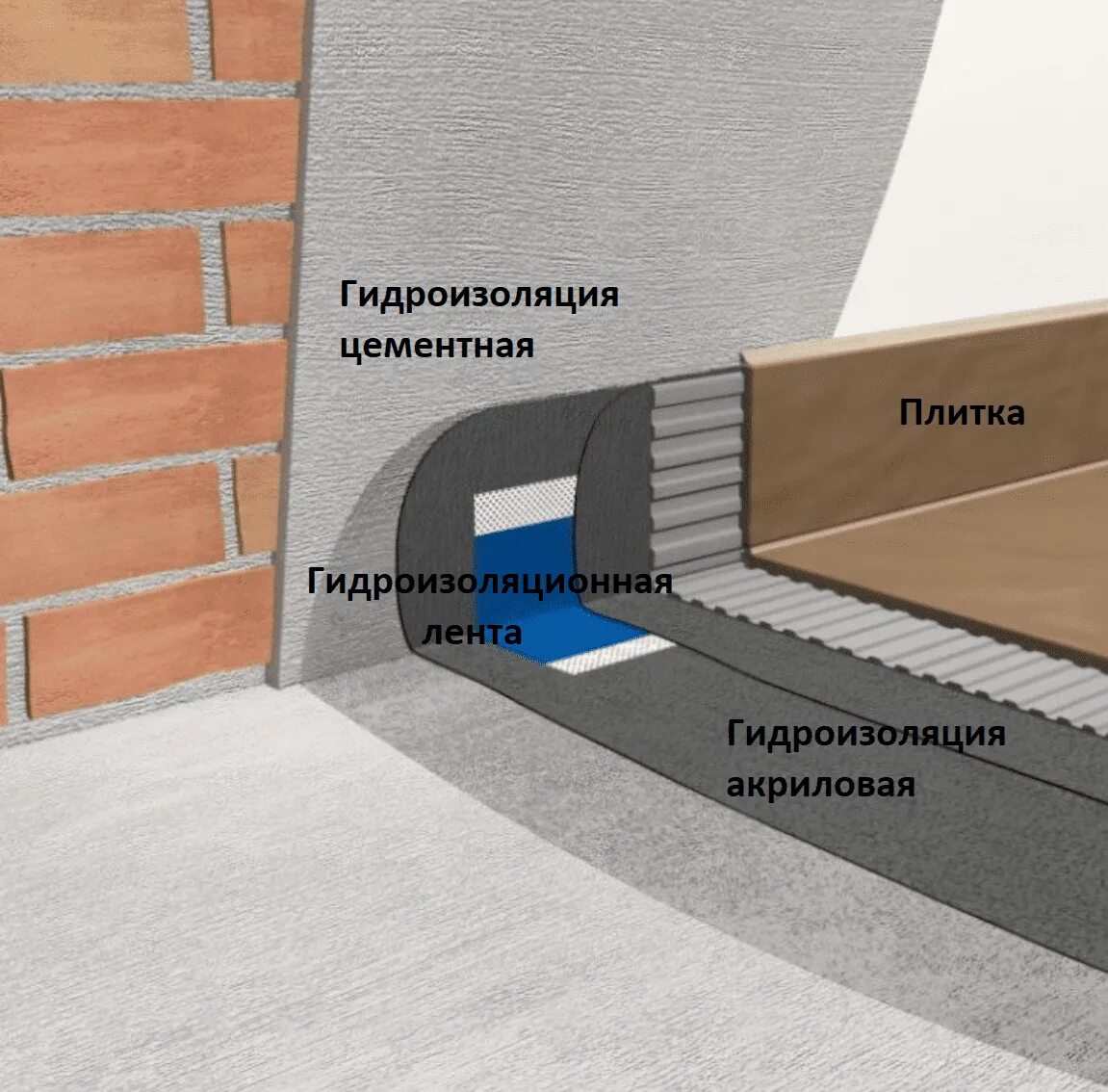 Гидроизоляция под плитку какую выбрать. Гидроизоляция стыка пола и стены. плитка на гидроизоляцию. гидроизоляция для кафеля. гидроизоляция пола под плитку.