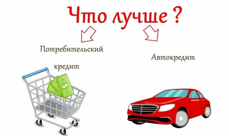 Потребительский кредит на покупку автомобиля. Автокредит или потребительский. Автокредит или потребительский кредит. Автокредит или потребительский кредит. Потребительская машина.