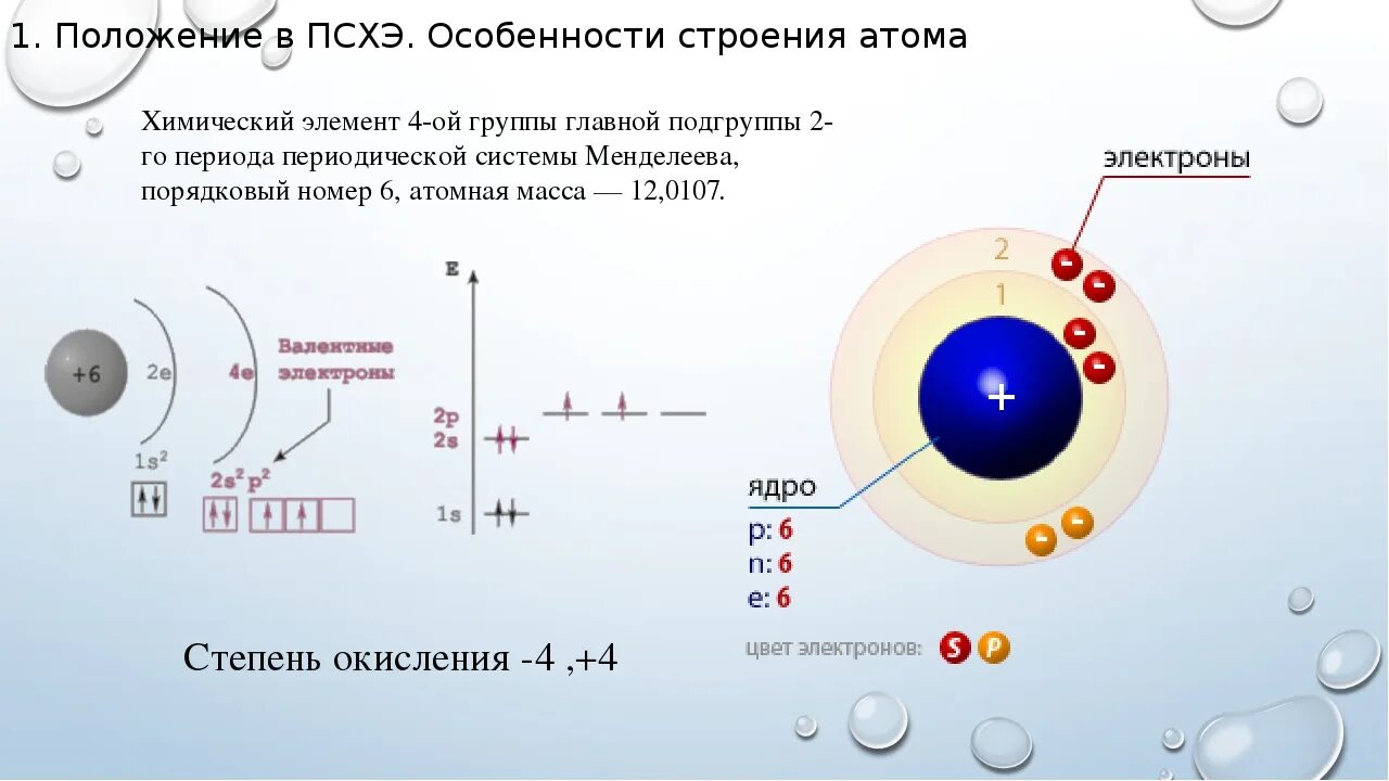 Какой заряд имеет атом согласно. Строение электронных оболочек периодической системы. Электронное строение первых 20 химических элементов. Строение атомов s p d f элементов. Строение углерода по периодической системе.