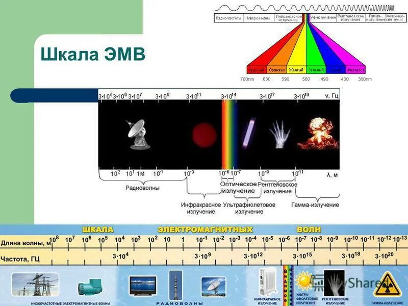 Электромагнитные волны тест 2 варианта