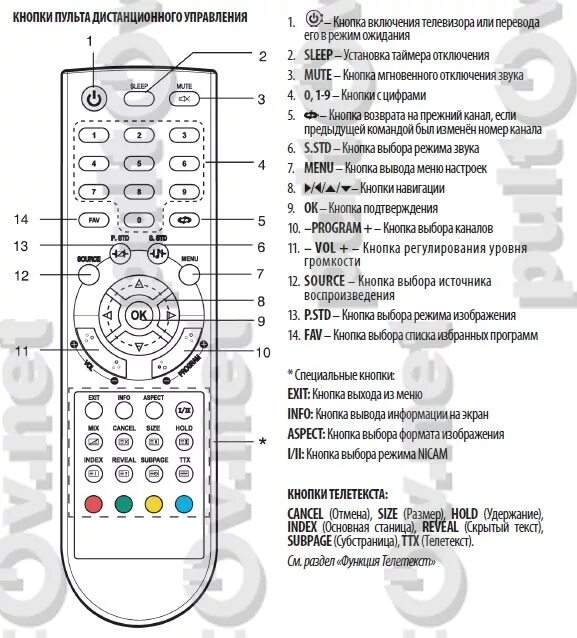 Пульт убавить звук