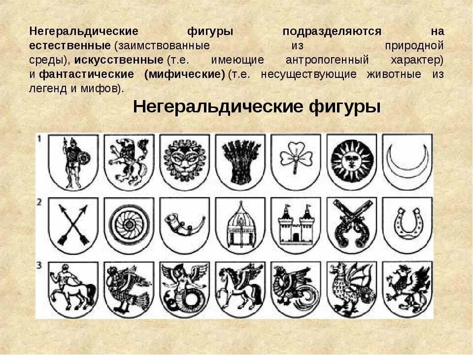 Что обозначает рисунок. Негеральдические фигуры на гербах. Геральдика символы. Символы для герба. Символика в геральдике.