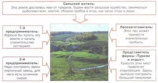Как разумнее использовать сельскую местность