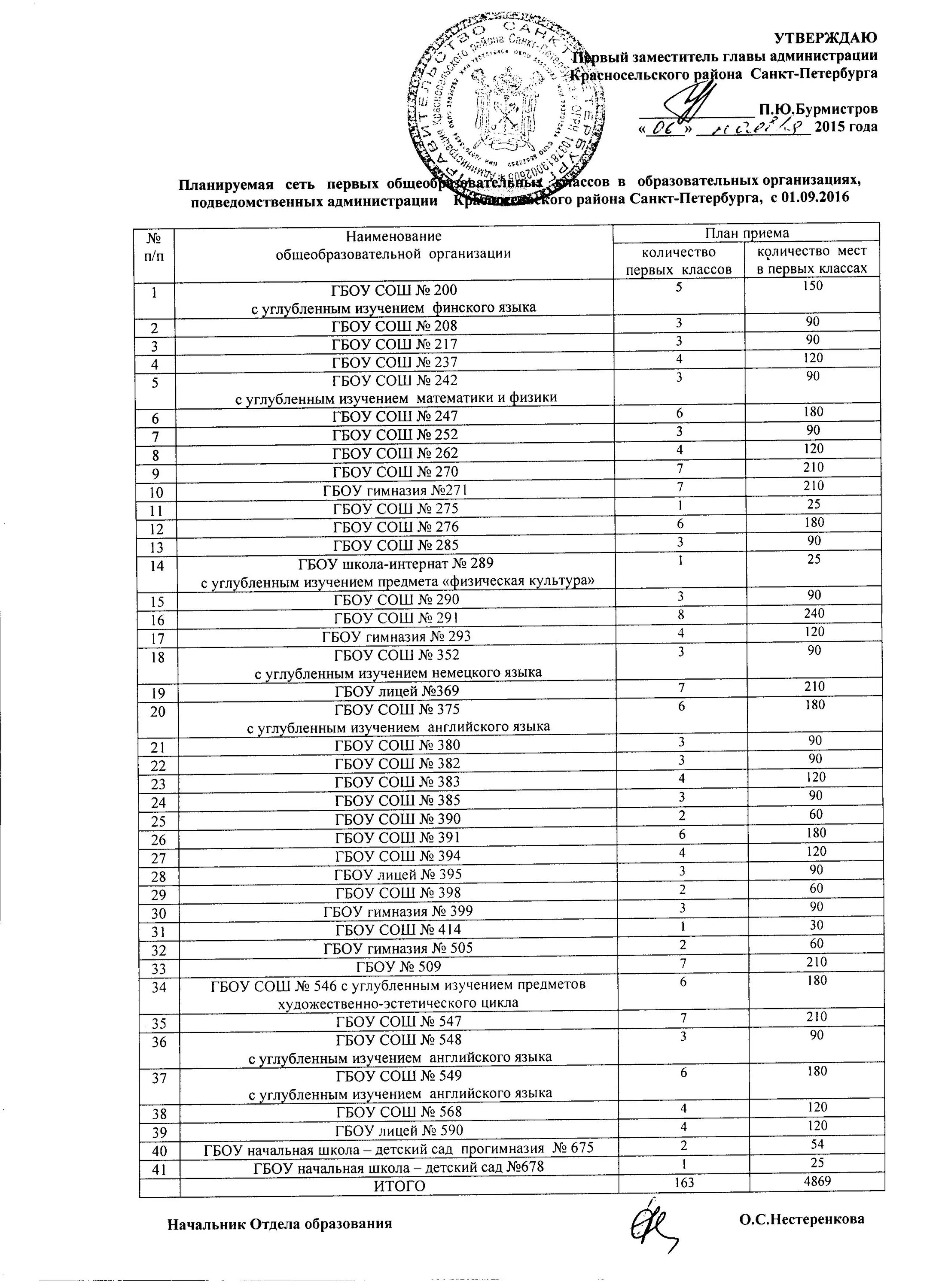 Гбоу 285. Список школ Красносельского района. ГБОУ СОШ 285 Красносельского района. ГБОУ СОШ 217 Красносельского района.