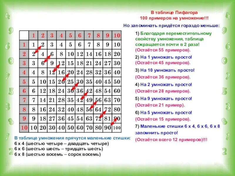 Таблица Пифагора для изучения таблицы умножения. Квадрат Пифагора таблица умножения. Таблица Пифагора 3 класс. Таблица умножения пифменов Пифагора. Пифагору расшифровка совместимость