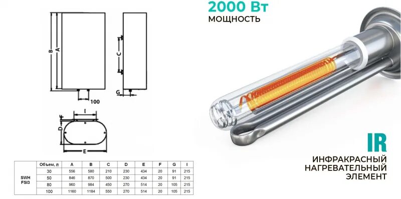 Водонагреватель electrolux ewh 50 magnum unifix. Timberk swh fsk7 80 v. Timberk swh fsi3 30 v. Водонагреватель накопительный oasis z-50. Timberk swh fsi3 30 v.