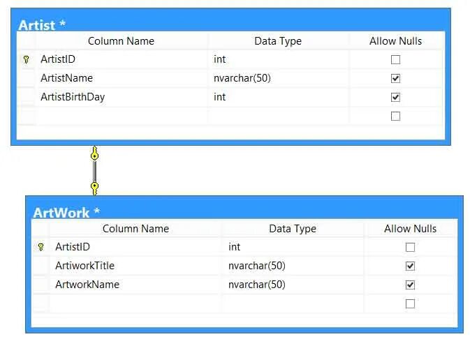 Allow nulls. SQL связи между ключами. Relationship between Tables in SQL. SQL relationship. Таблица artists myphp.