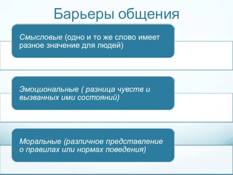 Барьеры общения. Типы барьеров общения. Причины возникновения барьеров в общении. Преодоление барьеров в общении. Причины возникновения общения