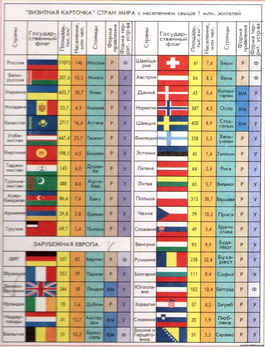 Визитная карточка название страны столица. Форзац учебника по географии 10-11 класс максаковский. География 11 класс максаковский форзац. Учебник по географии 10 класс максаковский форзац учебника.