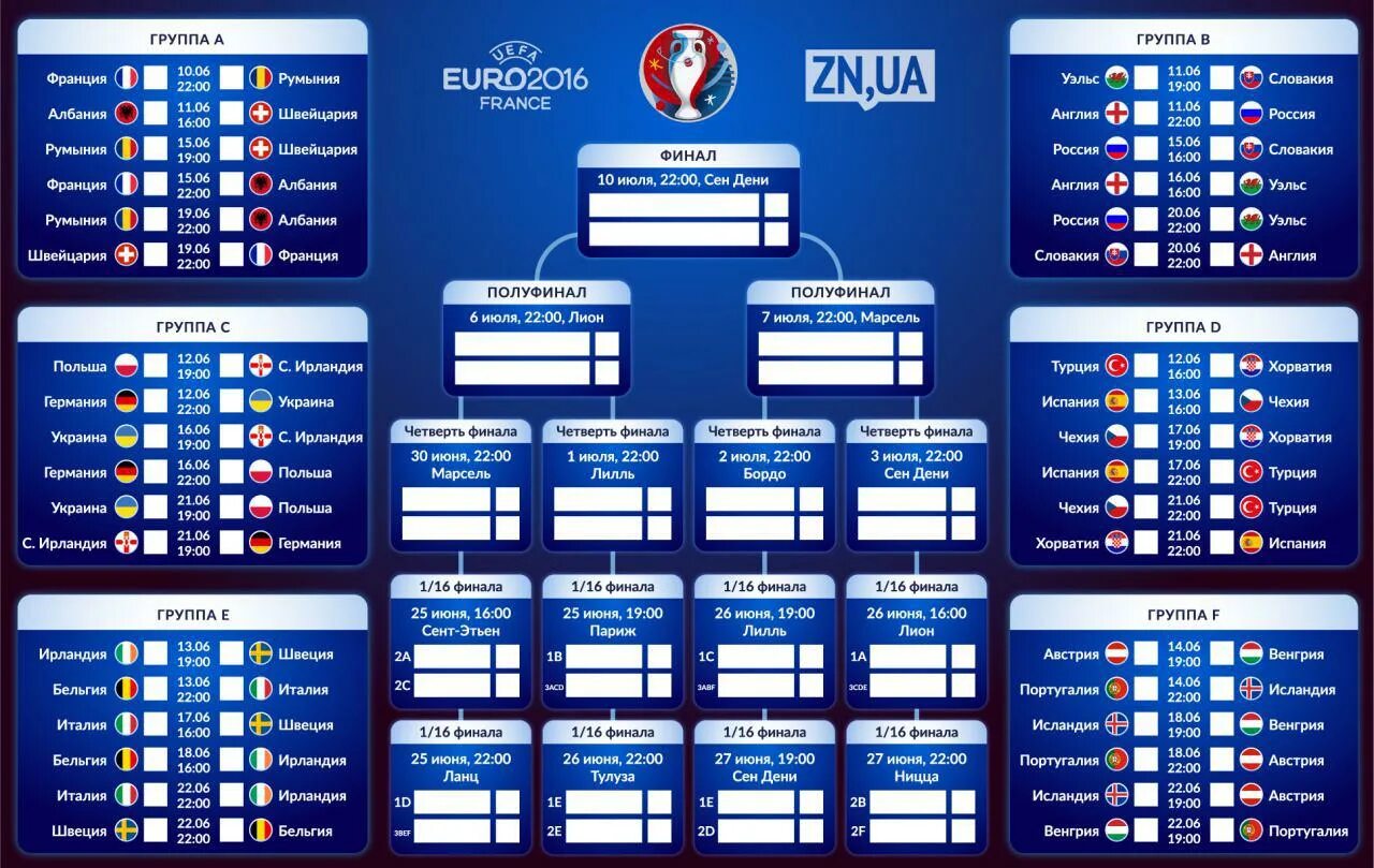 Евро 24 группы. Турнирная таблица чемпионата Европы по футболу. Чемпионат Европы 2016 сетка. Евро 2016 сетка плей офф. Таблица футбола 2021 Чемпионат Европы.