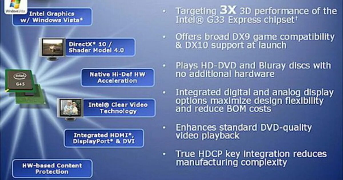 Intel gma x4500. Intel GMA 4500m. Intel GMA x4500 обзор.