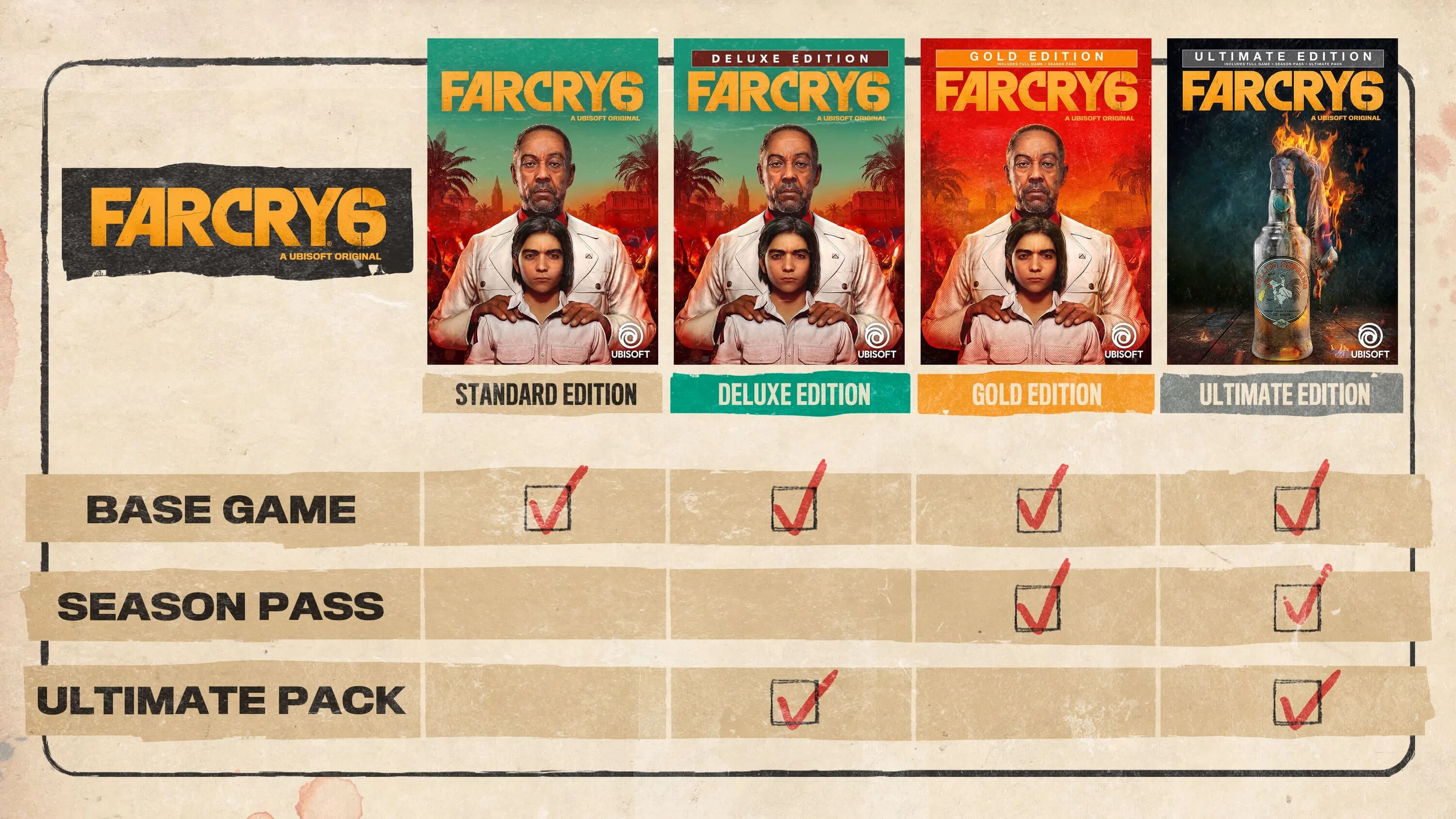 Игры июнь 2024. Far Cry 6 Deluxe Edition. Far Cry 6 Gold Edition. Far Cry 6 Ultimate Edition. Far Cry 6 обложка.