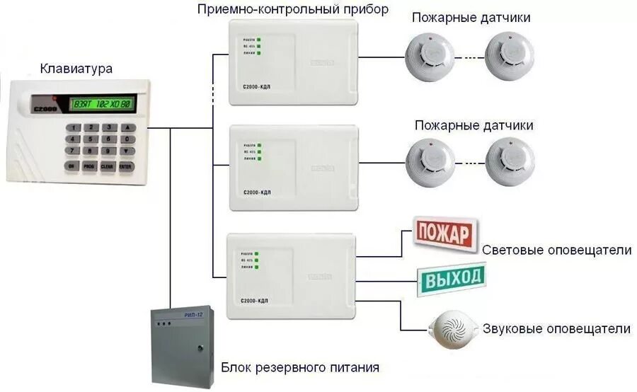 Ремонт автоматической системы пожарной сигнализации. АПС-1 автоматическая пожарная сигнализация. Пульт приемно контрольный с2000. . Адресно-опросная система пожарной сигнализации схема. Блок защиты для системы пожарной сигнализации.