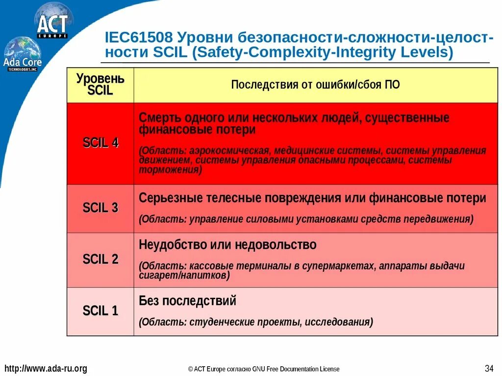 Ошибка на уровне безопасности