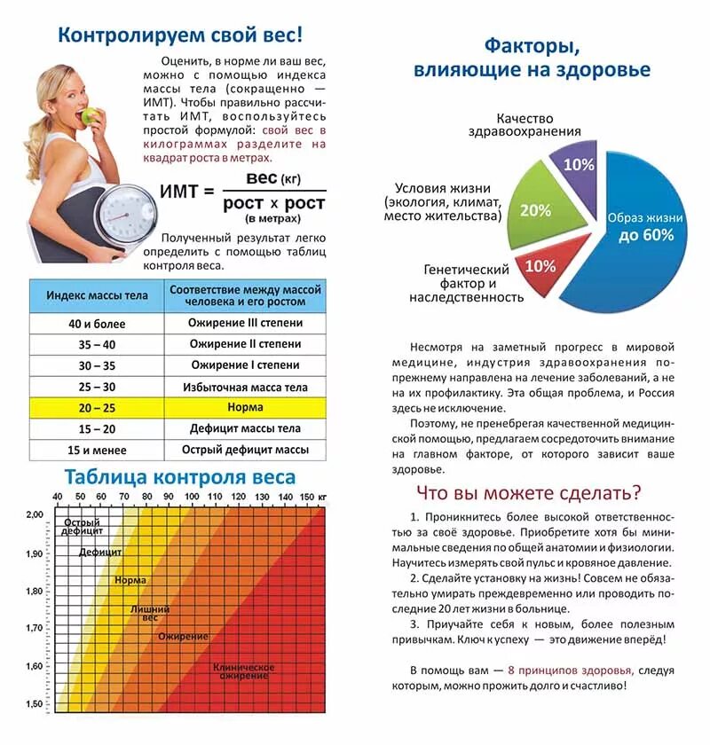 Программа ожирение. Таблица ожирения по индексу массы тела. Рекомендации по снижению массы тела. Рекомендации по снижению веса при ожирении. Ожирение профилактика ожирения.