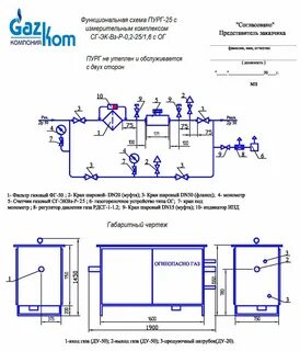 Проект узла учета газа