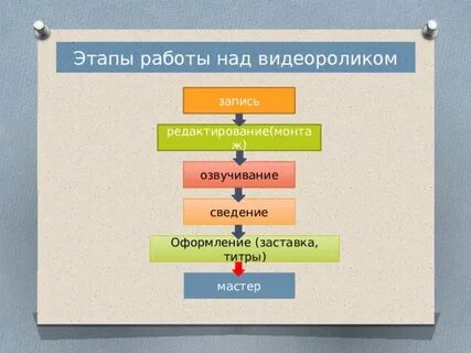 Цель создания видеоролика