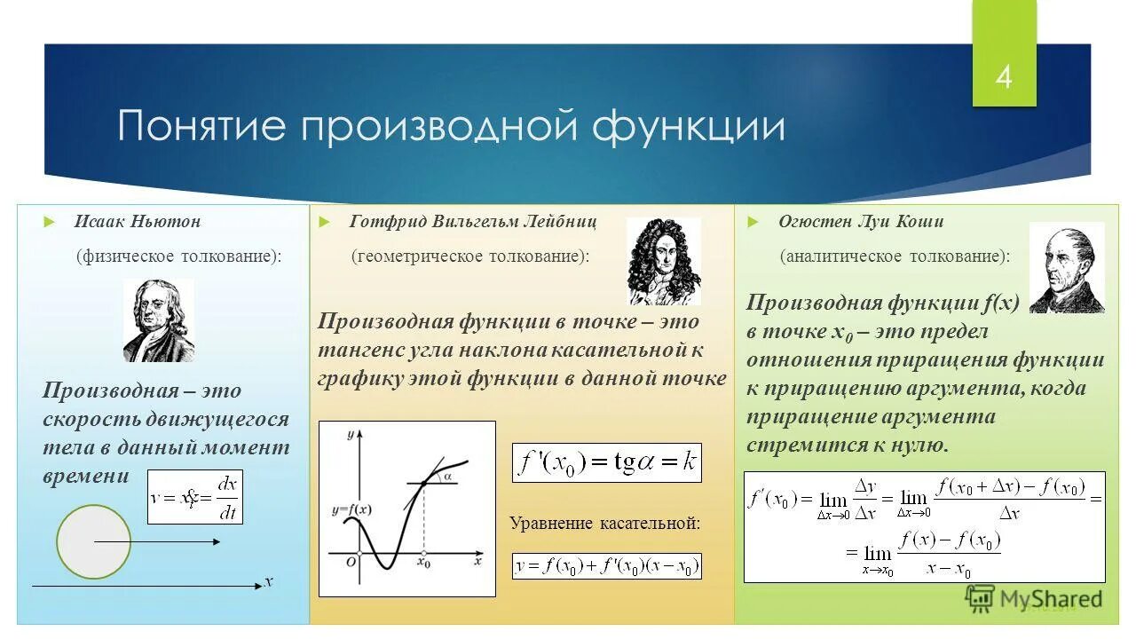 Производная ньютона и лейбница. Решение уравнения методом касательных. Производная ньютона. Дифференцирование интерполяционного многочлена ньютона. Флюксия это в математике.