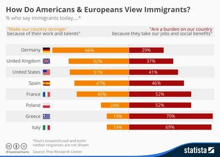 The country because of the