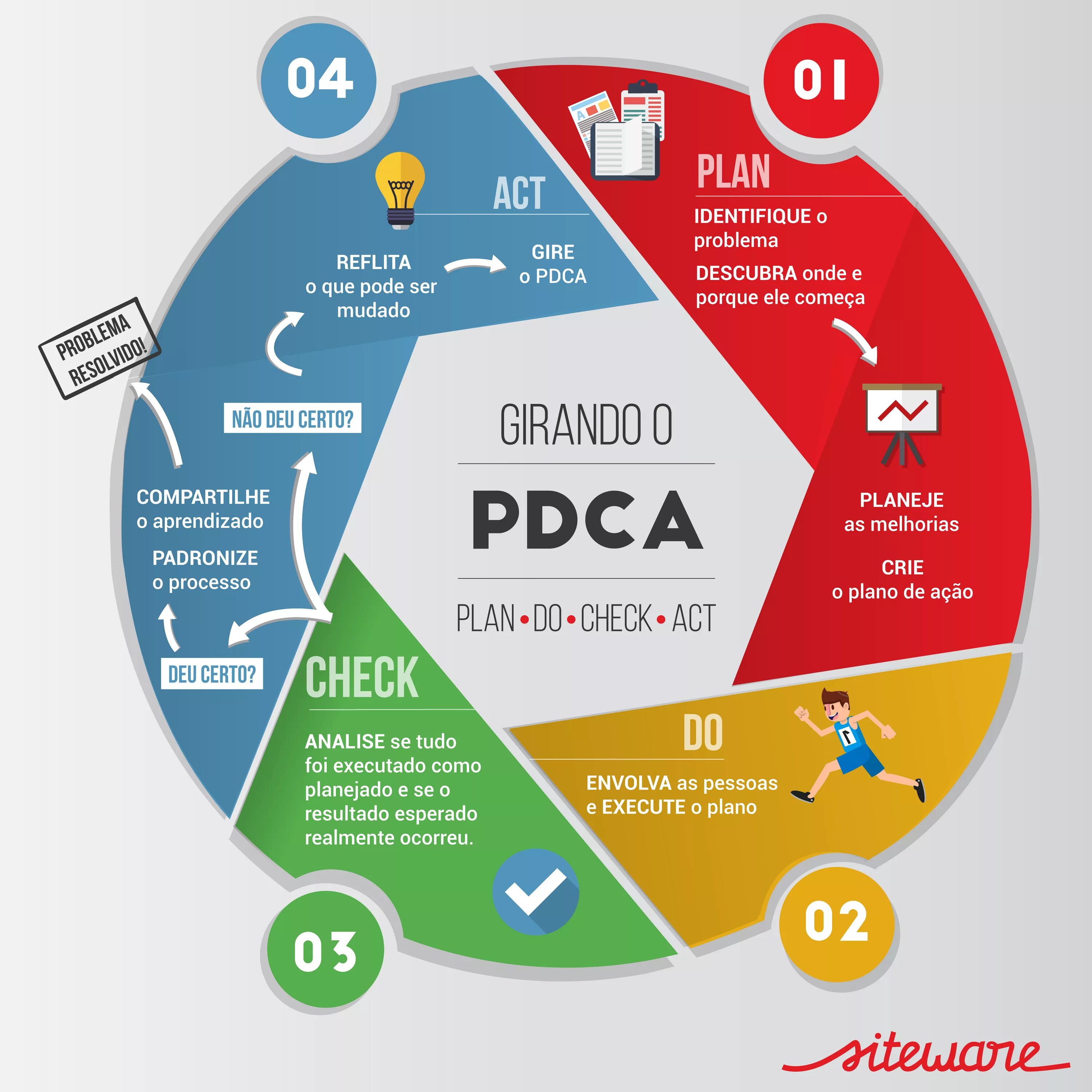 Plan to do or doing. Pdca цикл plan-do-check-act. pdca цикл деминга. pdca (plan, do, check, act). управленческий цикл plan do check act.