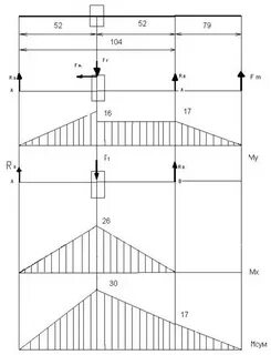 Расчет pdf