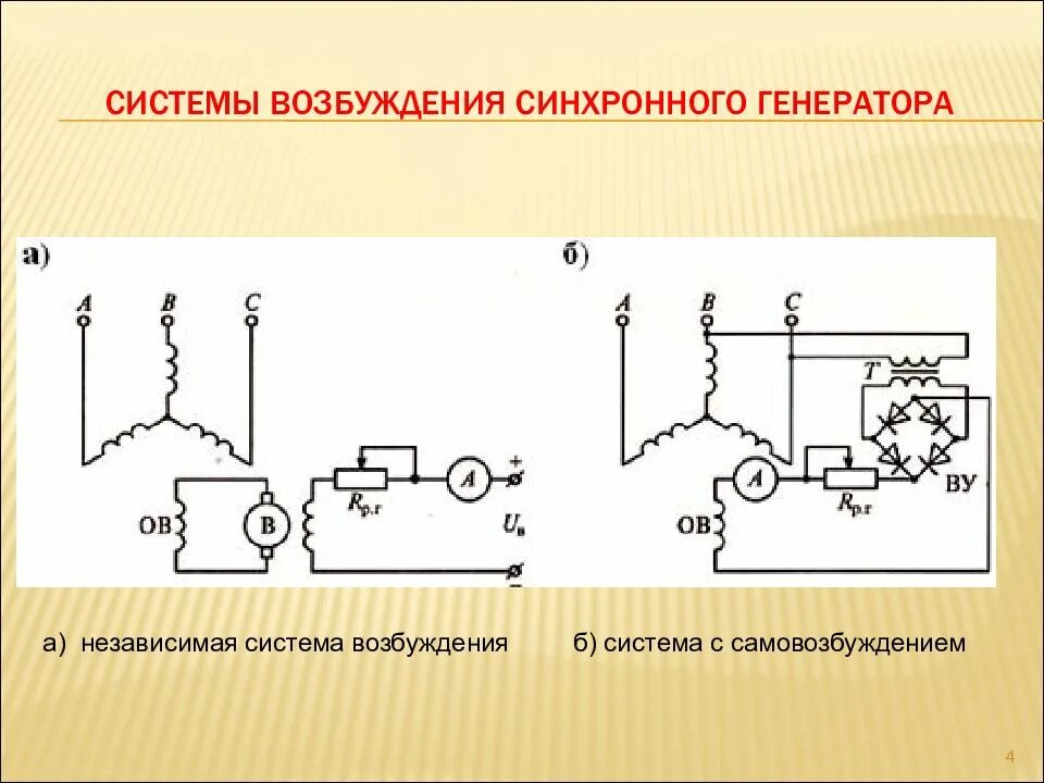 Генератор систем. Схема системы возбуждения синхронных генераторов. схема синхронного генератора с независимым возбуждением. щеточный генератор с самовозбуждением схема. система самовозбуждения синхронного генератора.