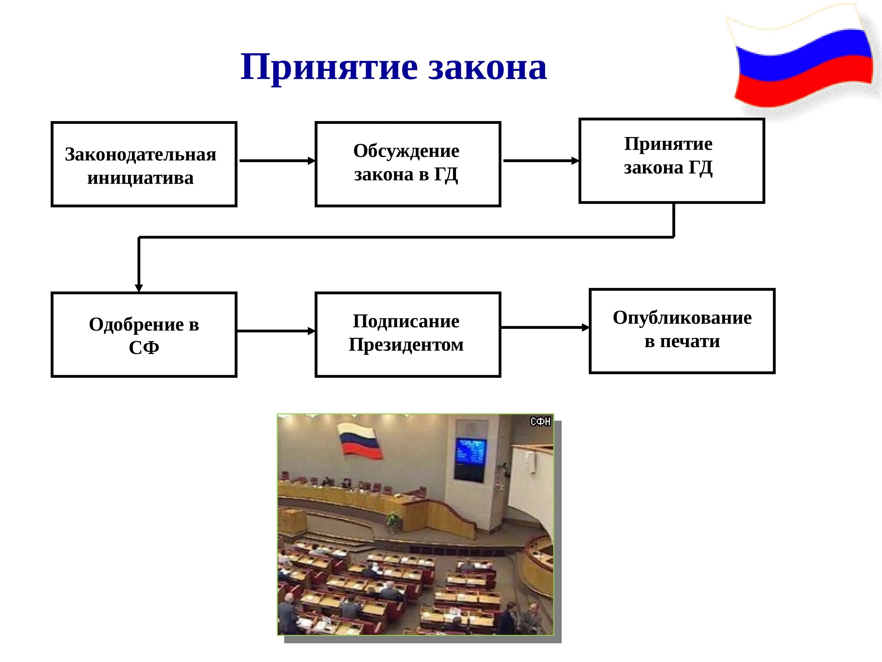 Законодательная инициатива порядок. Принятие закона. Законодательная инициатива и обсуждение законопроекта. Законодательная инициатива принятие закона. Закондательная инициатива”..