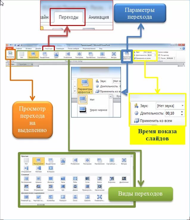 Как сделать переход в powerpoint. Переходы в powerpoint. переход слайдов в powerpoint. как сделать переходы между слайдами. переходы в повер поинт.