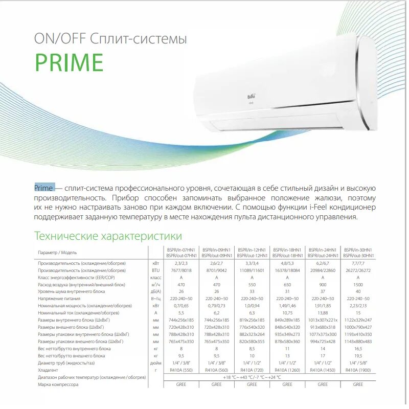 Сплит система балу 12. Сплит-система ballu bspr-18hn1 prime. сплит-система ballu bspr-07hn1. ballu prime bspr-09hn1. сплит-система ballu bsvp-12hn1.