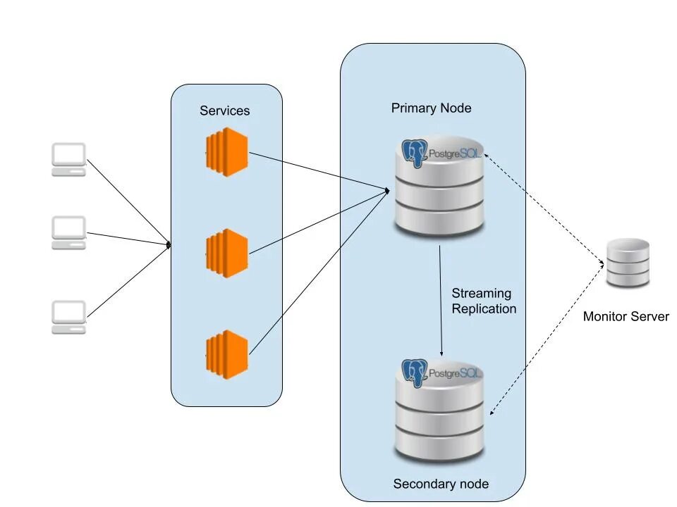 Postgresql logical replication. Postgresql logical replication