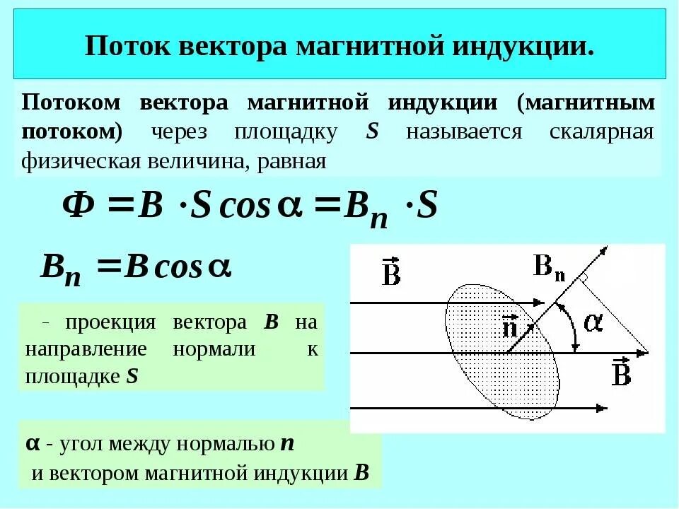 Магнитная индукция является характеристикой