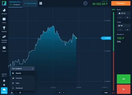 Бинариум прогнозы