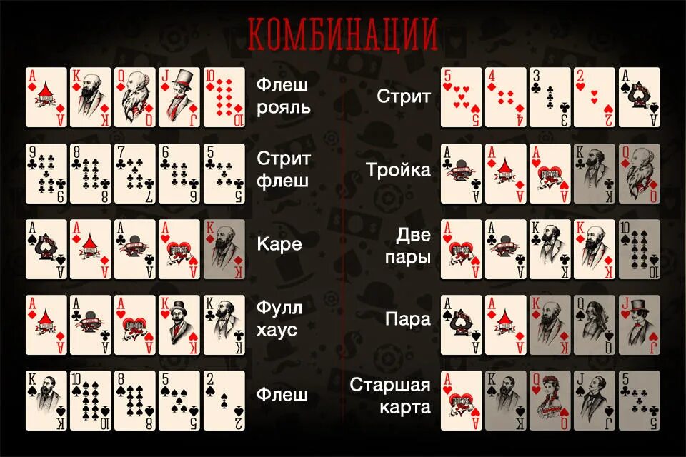 Red dead redemption покер. Red dead redemption покер. Техасский холдем комбинации карт по возрастанию таблица. Город red dead redemption 2 валентайн. Rdr 2 покер на карте.