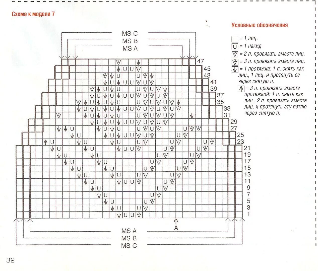Узор спицами для круглой кокетки снизу вверх. Схема квадратной кокетки крючком для детской кофты. Схемы реглан ажурный. Вязание крючком схемы кофточек реглан сверху. Красивые схемы к круглой кокетке спицами.