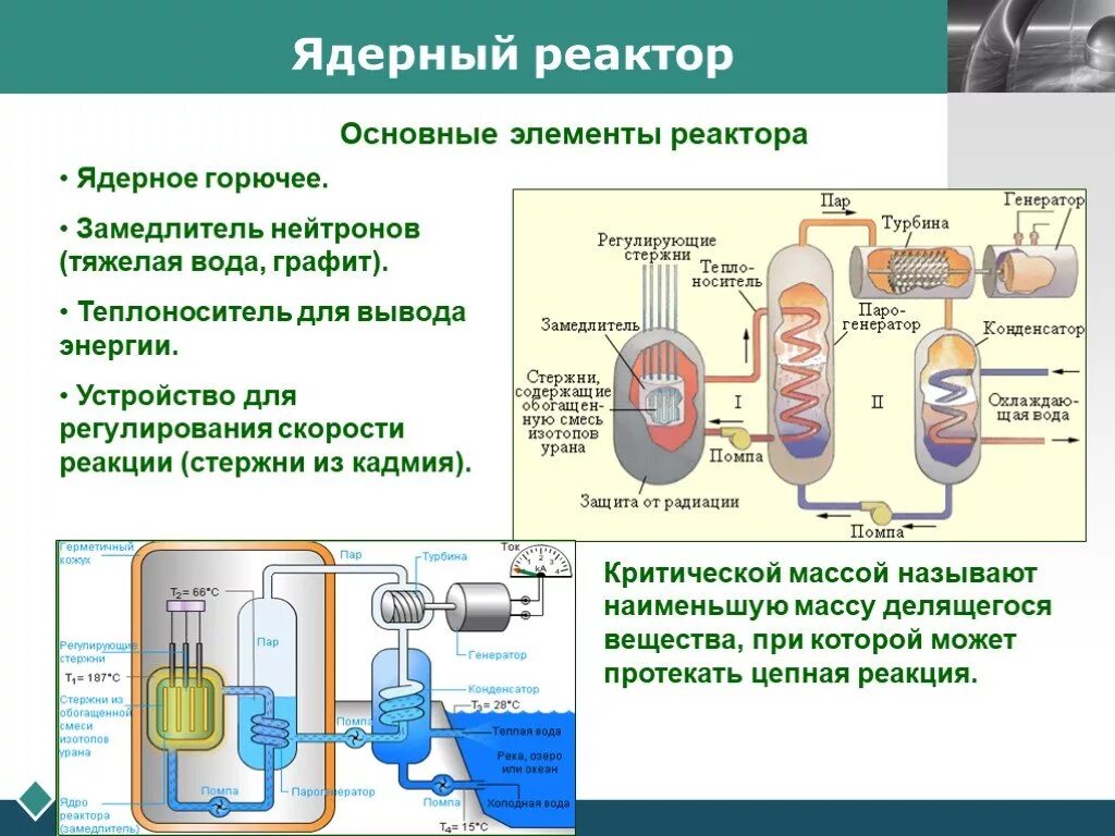 Реактор на медленных нейтронах схема. Энергетический ядерный реактор схема. Схема процессов в ядерном реакторе. Регулирующие стержни ядерного реактора. Энергии происходят в ядерном реакторе