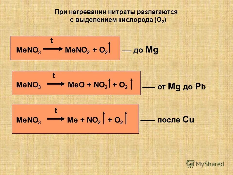 Взаимодействие гидридов с простыми веществами. Разложение нитратов при нагревании. Sno оксид. Ме кислота соль h2. Взаимодействие соляной кислоты с основными оксидами.