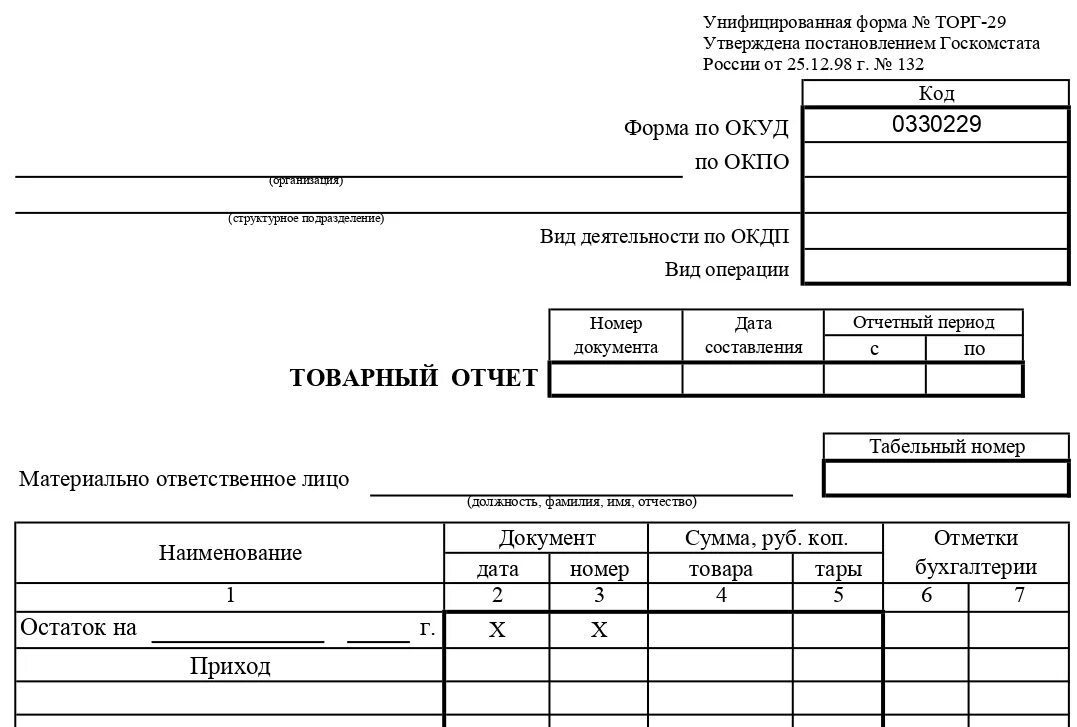 Образцы форм торг. Образец товарный отчет формы торг-29. Товарный отчет в аптеке бланк. Торг-29 товарный отчет аптеки. Товарный отчет форма ап-25 в аптеке.