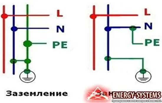 Можно ли соединять ноль с заземлением