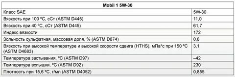 Технические характеристики масла 5w30