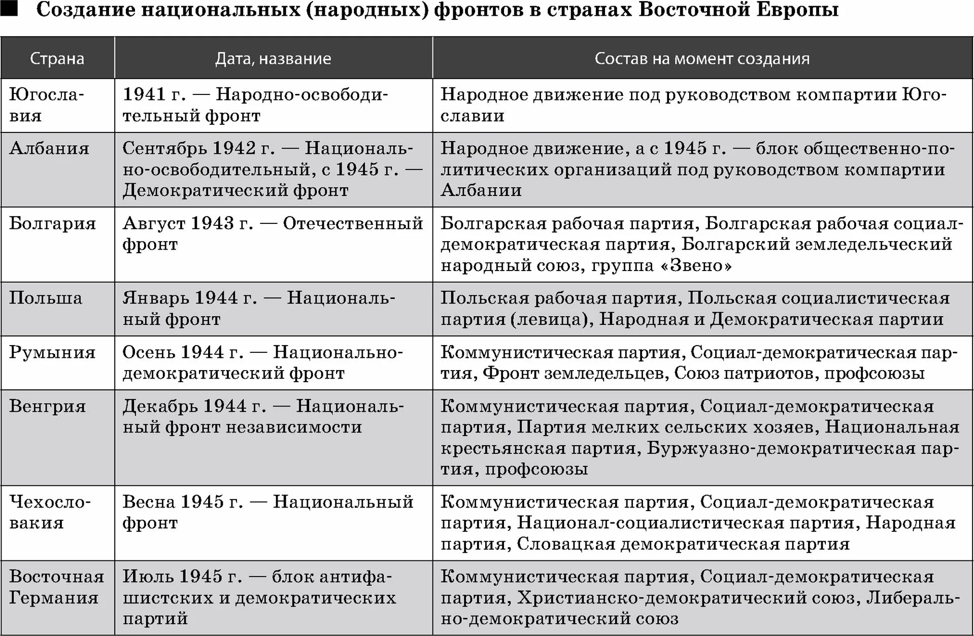 Причины военно политических союзов. Военно-политические блоки холодной войны таблица. Военно политические блоки США после холодной войны. Военно политические блоки таблица. Организации холодной войны таблица.