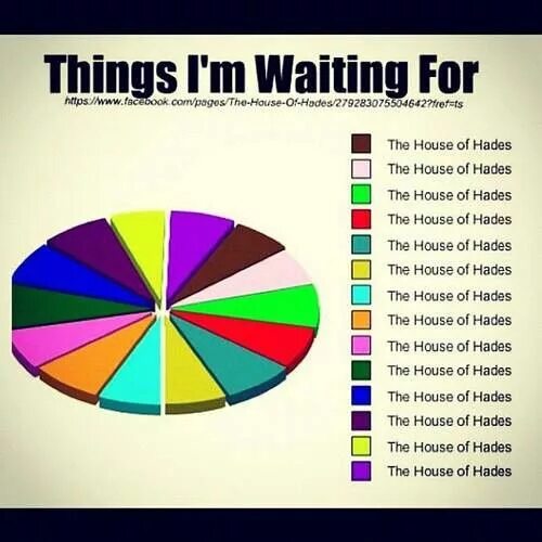 Wait things
