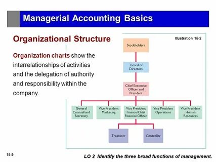 Organise the company