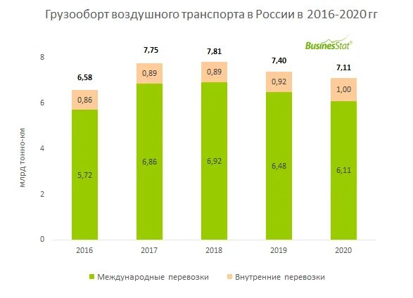 Грузооборот ржд по годам. Грузооборот 2016. Грузооборот 2016. Динамика грузооборота оао «калининградский морской торговый порт. Грузооборот морских портов россии в 2022 году.