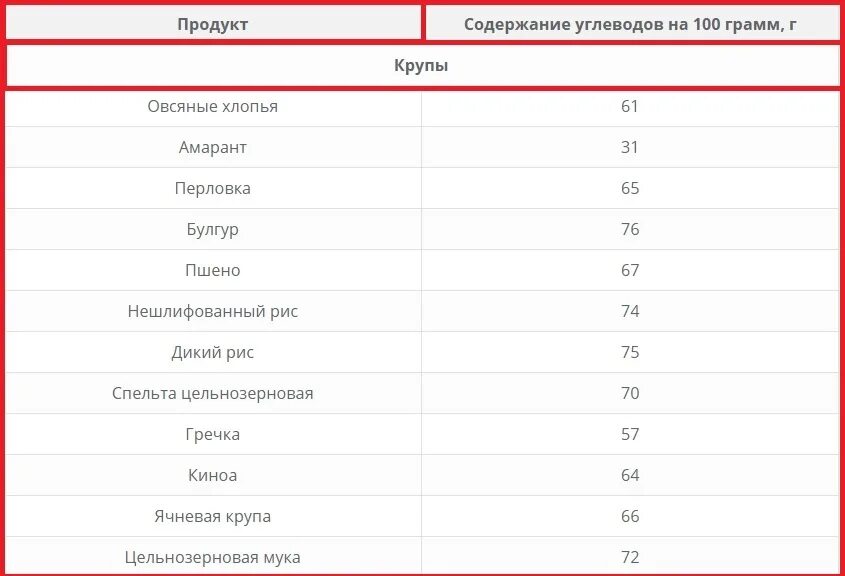 Как набрать вес. Как набрать вес девушке. Как набрать массу. Как быстро набрать вес. Что нужно набрать чтоб