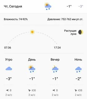 Погода на сегодня в горшечном