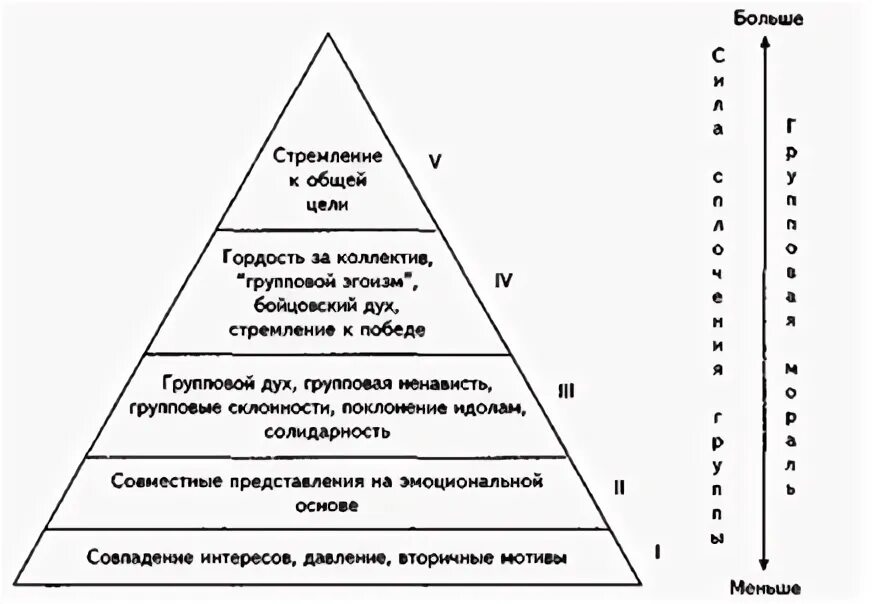Иерархия деятельностей личности. Иерархия деятельностей личности. Иерархия деятельностей личности. Структура иерархии мотивов. Личность выступает как:.
