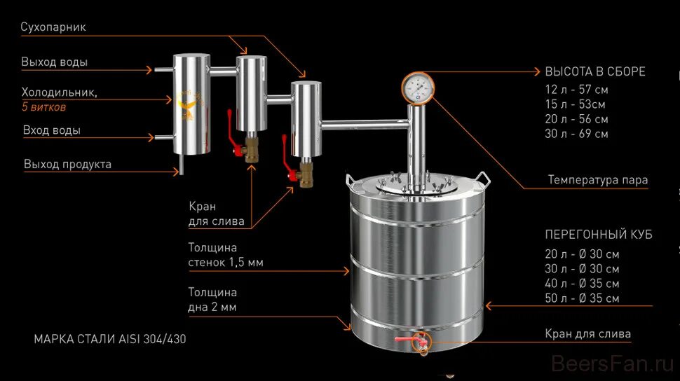 Самогонные аппараты с добавками. Кран для слива из сухопарника. Кран сливной для перегонного Куба. Неразборный аппарат добрый Жар. Самогоны добрый жар